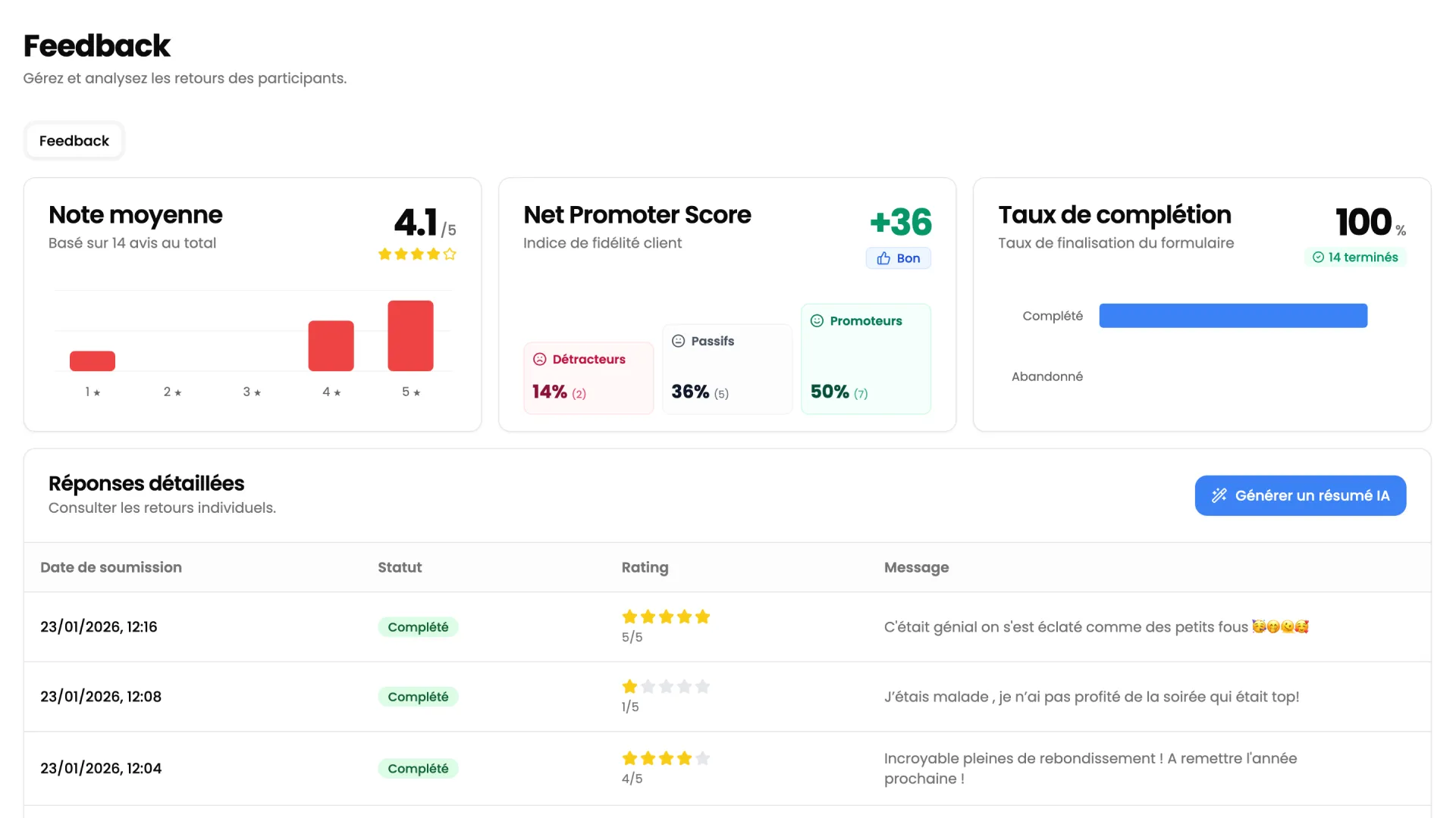 Statistiques d'une automatisation feedback