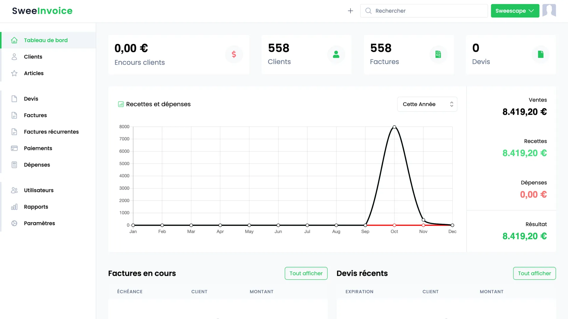 Comparaison avant/après (Excel désorganisé avec point d'interrogation VS Dashboard SweeInvoice propre avec rentabilité claire)
